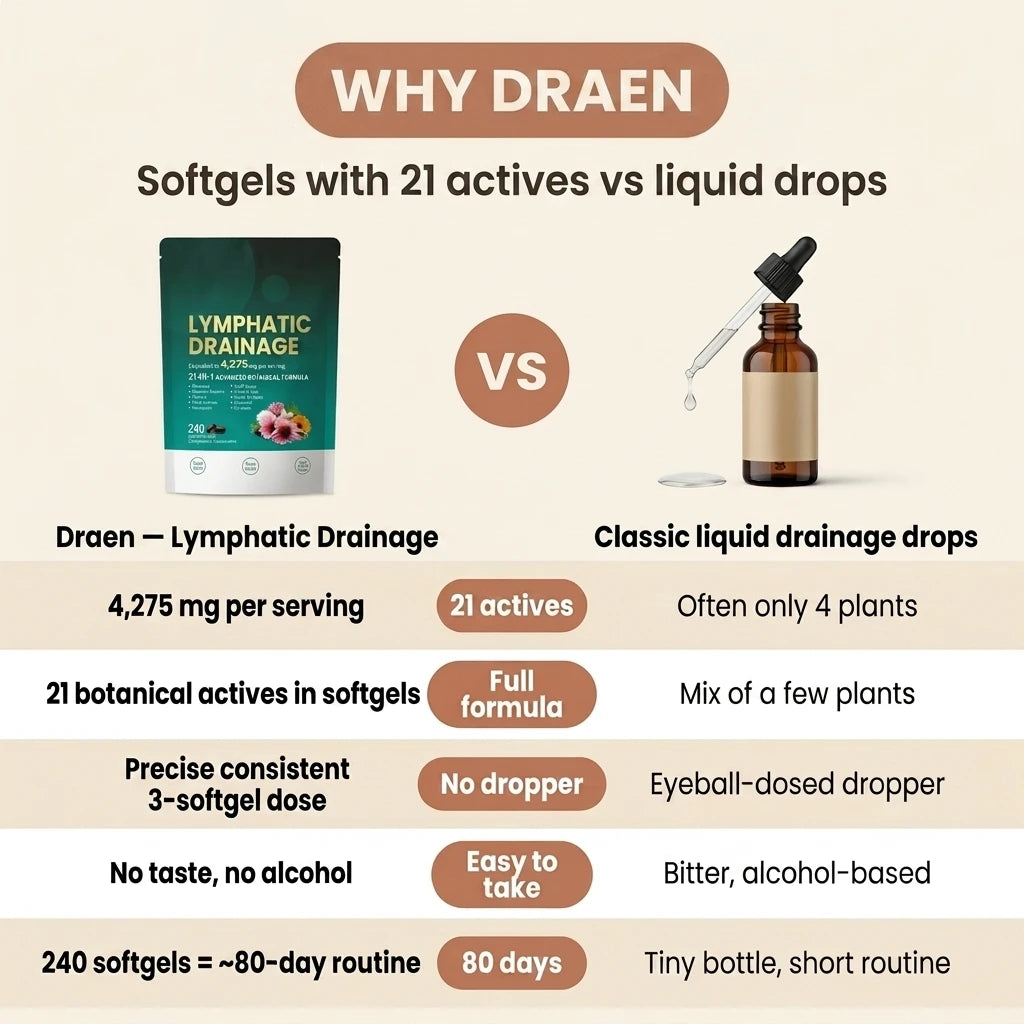 Draen softgels vs drainage drops comparison